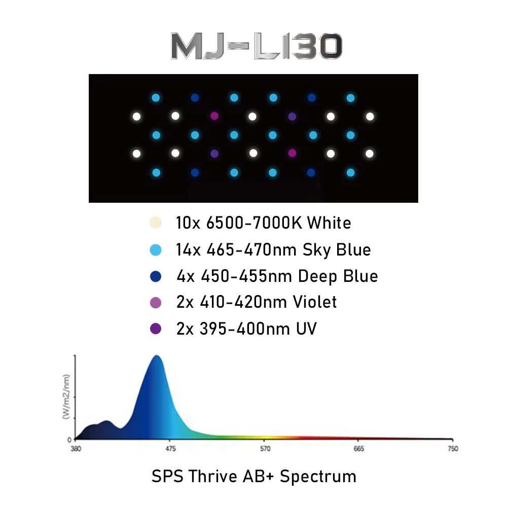 Luminária LED de Espectro Comp - Refugium Light Nano avaliação e preço