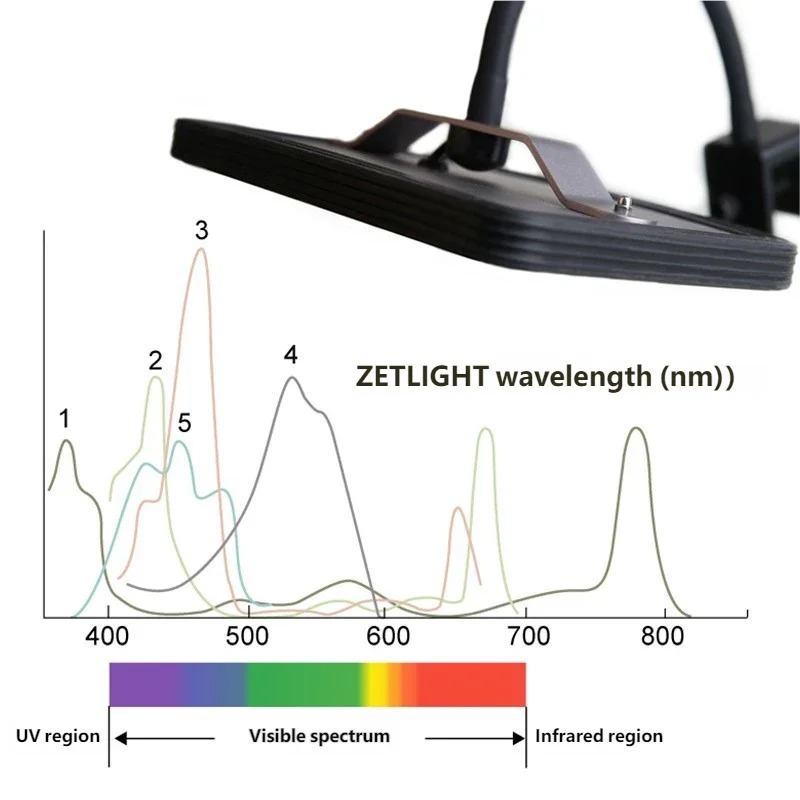 Luminária LED Inteligente ZETL - Refugium Light Nano avaliação e preço