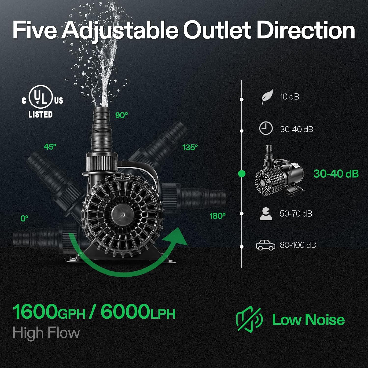 Bomba Subaquática de 1600GPH p - Aquarium Fish Usa avaliação e preço